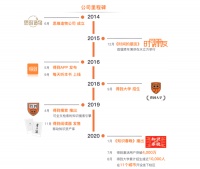 IPO门前的罗振宇，终于成了时间的朋友