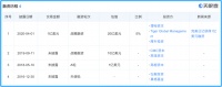 完美日记新一轮融资1.4亿美元，将引入唯品会CFO杨东皓操盘IPO