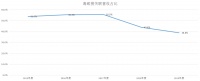 同期涨幅超茅台4倍，颐海国际的成功与海底捞无关