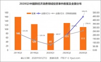 Q3消费投融资：国产美妆频繁获投、餐饮投资热度持续、生鲜领域再掀竞争，消费各赛道热钱涌跃