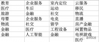 看了768份BP之后，我们发现了C轮公司早期的5个特点