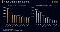 蚂蚁集团、京东数科即将登陆的A股，与以往有何不同 | 超级观点