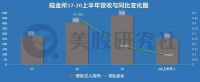 陆金所能在纽交所站稳脚跟吗？