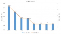 创投周报 vol.85 | 「大族机器人」完成1.65亿元A轮融资，「芬香」完成近亿元人民币B轮融资，以及多个值得关注的早期项目