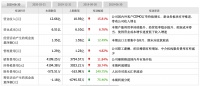 焦点分析 | 10亿元拿下凯莱英，高瓴资本重金押注的CXO有何魅力？