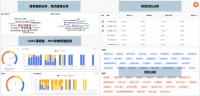 36氪首发 | 帮企业精细化运营私域流量，“策云科技”完成千万级天使轮融资