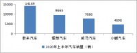 新能源车第一股欲科创板IPO，联姻百度和上汽，未来新能源车格局如何演绎？