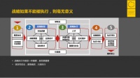 为什么都Q4了，我还有一半的业绩没完成？