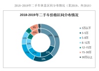 创始人退出、被传收购，人人车的动荡之路