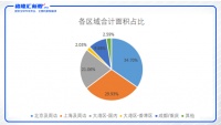 万国数据启动招股：豪华明星股东阵营，港股IDC第一股