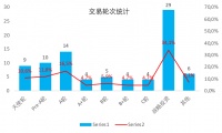 创投周报 vol.84｜猿辅导完成G2轮10亿美元融资，「鲸准」获1亿人民币B轮融资，以及多个值得关注的早期项目