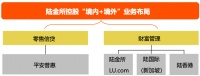 聚焦陆金所赴美IPO：转型平台模式，下探90万亿规模小微信贷市场