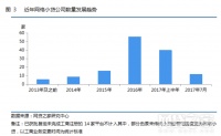 网络小贷十年沉浮：时代的机遇与代价