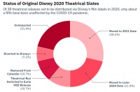 华纳传媒高层重组裁员押注流媒体，HBO Max是否值得孤注一掷？