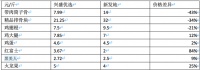 热钱涌入，巨头争夺，社区团购是不是“资本的泡沫”？| 超级观点