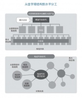 特斯拉还能火多久？