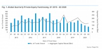 经纬、高瓴、红杉...一线机构今年都投了些啥？