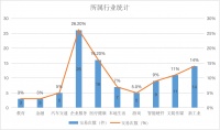 创投周报 vol.89 |小马智行完成2.67亿美元C轮融资，商联云通讯完成 1.25亿美元F轮融资，以及多个值得关注的早期项目