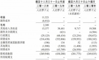 半年亏2.5亿，礼来亚洲、高瓴、经纬等19家机构抢着投，今日敲钟的荣昌生物什么来头？