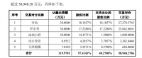 罗永浩登陆A股，“真还传”提前上演？签约直播公司近6亿出售股权，承诺4年赚5个亿