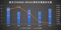 公司与行研 | 最贵港股新东方：寻求高股价与二次增长之间的隐秘通途