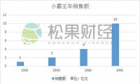 当年的好记星、诺亚舟都去哪了？