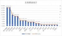 创投周报 vol.90｜「华晟经世」完成2.92亿战略融资，「费米子」获上亿元A轮融资，以及多个值得关注的早期项目