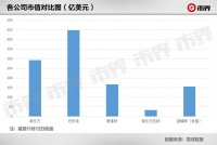 俞敏洪的“中年危机”