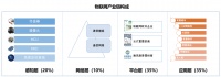 物联网时代还有多远？来自A股的答案：心中的花已开，春天仍需等待