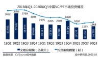 VC/PE暖冬到：有人两天投1个，有人一周飞4城