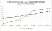 完虐宜家，创造33年增长神话：日本最大家居品牌开始加码中国了