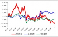 融创中国走到了十字路口