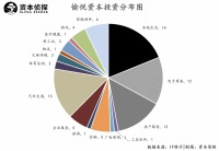 年度最倒霉投资人：踩雷瑞幸，押宝蛋壳