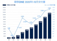 市值力压美国三大车企，蔚来、理想、小鹏的虚火与真金