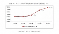 伊利的隐秘投资版图，不务正业还是前瞻布局？