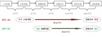 今年飞上天的猪肉公司，明年会跌到地下吗？