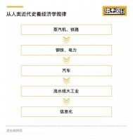 在迷茫的时代，选择相信：关于2021经济的一些展望