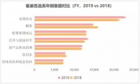 银鹭被卖，陪伴我们长大的国民“植物奶”还剩几个？