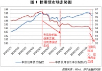 信用债违约会否成为新常态