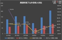 美团“炒股”保利润