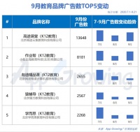 血与火：在线教育残酷洗牌