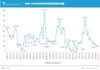 “万物利好”的茅台遇到了麻烦