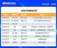35岁的MOLLY你是否还会再爱？泡泡玛特70亿潮玩帝国靠谁撑起？