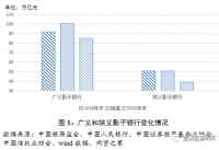 九卦 | 中国首份影子银行官方报告出炉