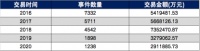 天使投资冰点时刻：有人大撤退，有人疯狂进攻