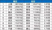中国电影票仓有南北差距吗？