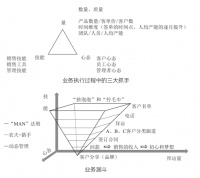 这是我在阿里带千人做出几十亿收入的销售工具