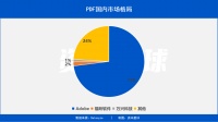 一页PDF，三家上市公司，百亿美金市场争夺战