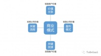 中国SaaS的病与痛？