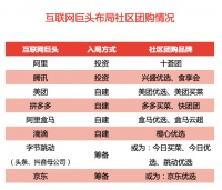 “不讲武德”的互联网巨头正在用资本夺走无数卖菜小商贩的生计